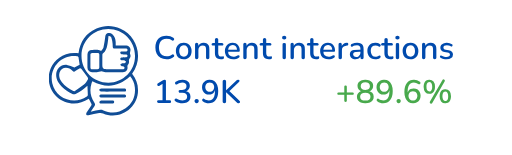 Google Analytics (6)